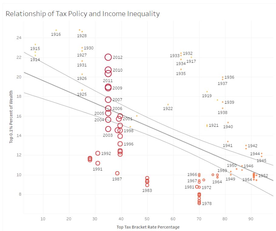 taxpolicy